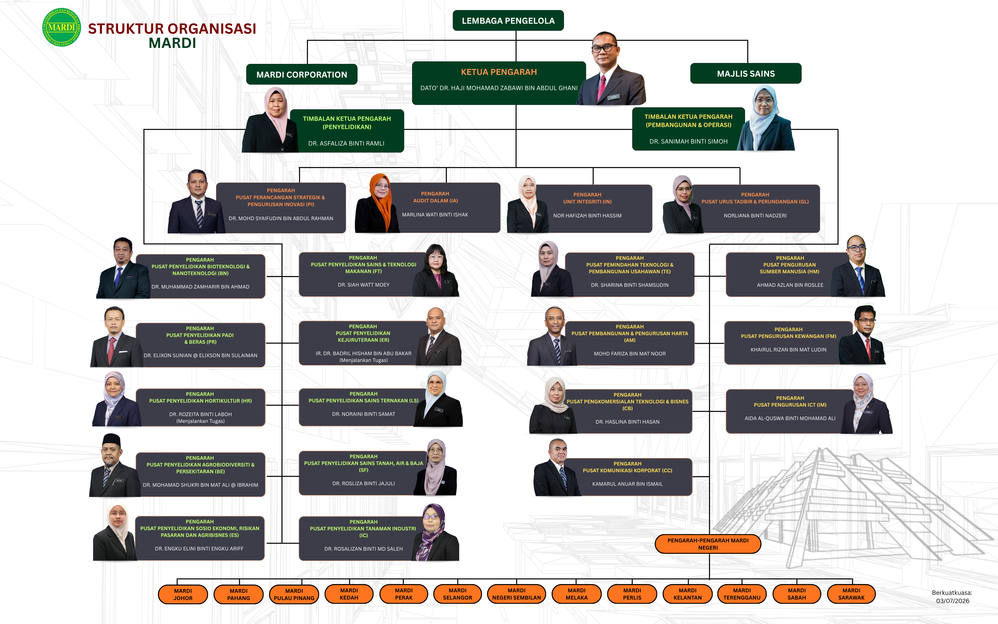 Struktur Organisasi 2026